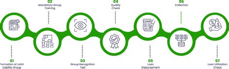 Group Lending - Microfinance Loans | Chaitanya India