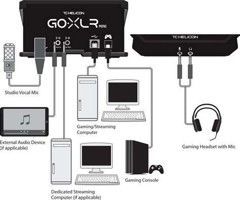 Image result for Go XLR Mini Tutorial