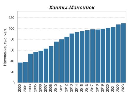 Ханты-Мансийск
