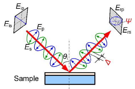 Image result for Ellipsometry Complex Numbers