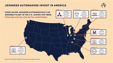 The Import Quota that Remade the Auto Industry | American Compass