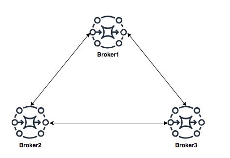 Kindle Friendly AWS Compute Blogs