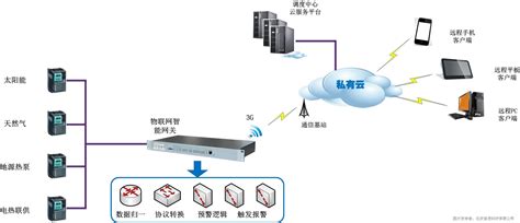 Image result for Mobile-App Load Testing Tutorial