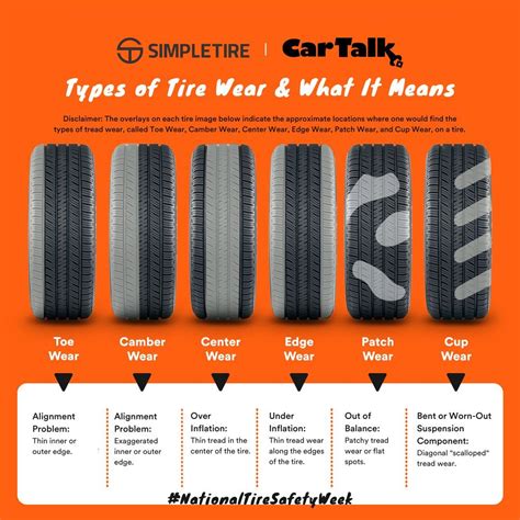 Best 12 SimpleTire x Car Talk National Tire Safety Week | Types of Tire ...