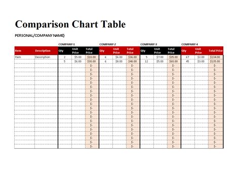 Comparison Table-Excel 的图像结果