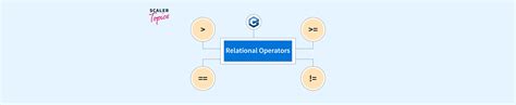 Image result for Relational Operators Computer Science