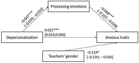 Teachers during the COVID-19 Era: The Mediation Role Played by ...