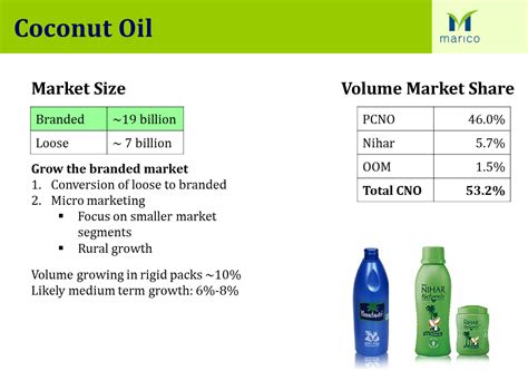 'All About Presentations' by Jazz Factory: Design Basics Part 2: The ...