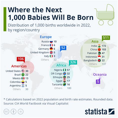 When Was Born Kids