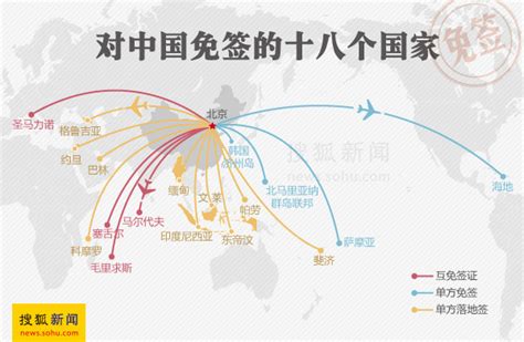 媒体：真正与中国免签落地签的国家只有17+1个-搜狐新闻