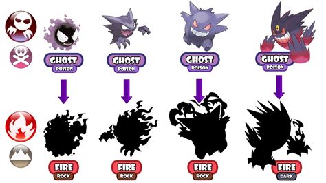 Gastly Evolution Pokemon Chart, Gastly Pokemon, Pokemon, 51% OFF