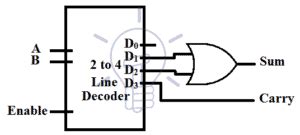 Image result for Binary Decoder Applications