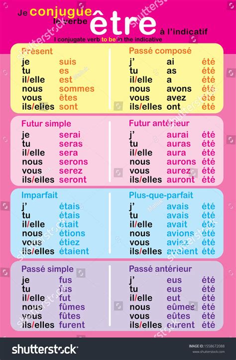 Printable French Verb Conjugation Chart