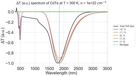 Image result for DFT Example