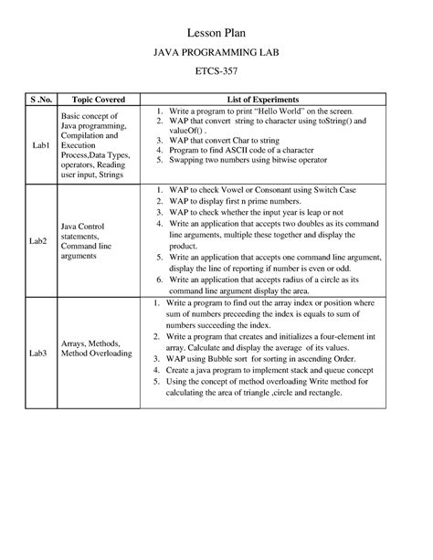 Java Programming Lesson 的图像结果
