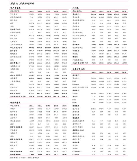 养老上市公司龙头股十大排名（养老概念股）-会投研