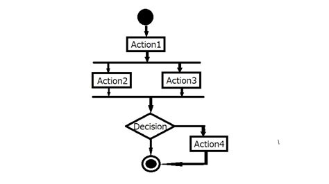 Image result for Value Stream Mapping Sticky Notes