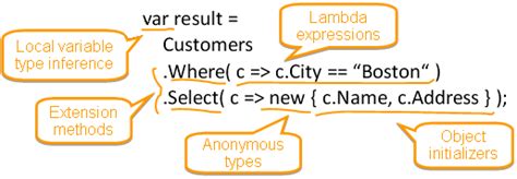 LINQ Query Syntax Advanced Example 的图像结果