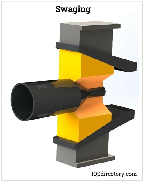 Cold Forging Applications 的图像结果