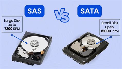 SAS vs SATA, Use Case and 5 Differences - Computer Mesh