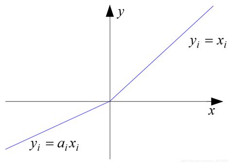 Ann Algorithm Icon 的图像结果