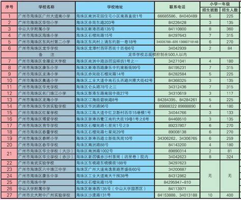 广州各区小学名单一览表！今年入学的家长们注意啦_天河区