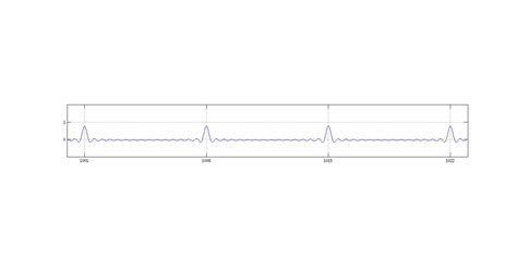Image result for Dirac Comb Applications