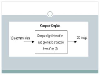 Image result for Basic Knowledge of Computer Graphics