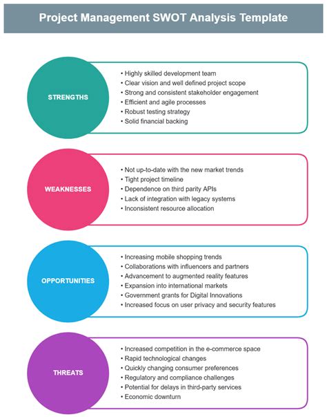 Image result for Project Management SWOT-analysis
