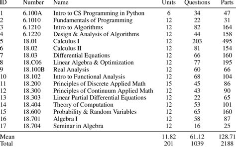 MIT Math Life 的图像结果