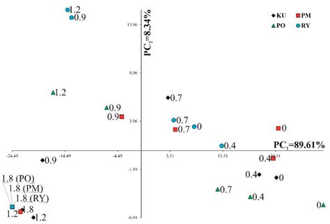 Microencapsulated Caraway Essential Oil Affects Initial Growth of Maize ...