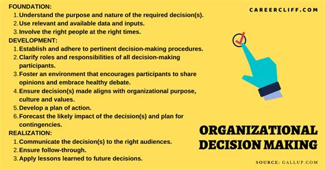 Organizational Decision Making 的图像结果