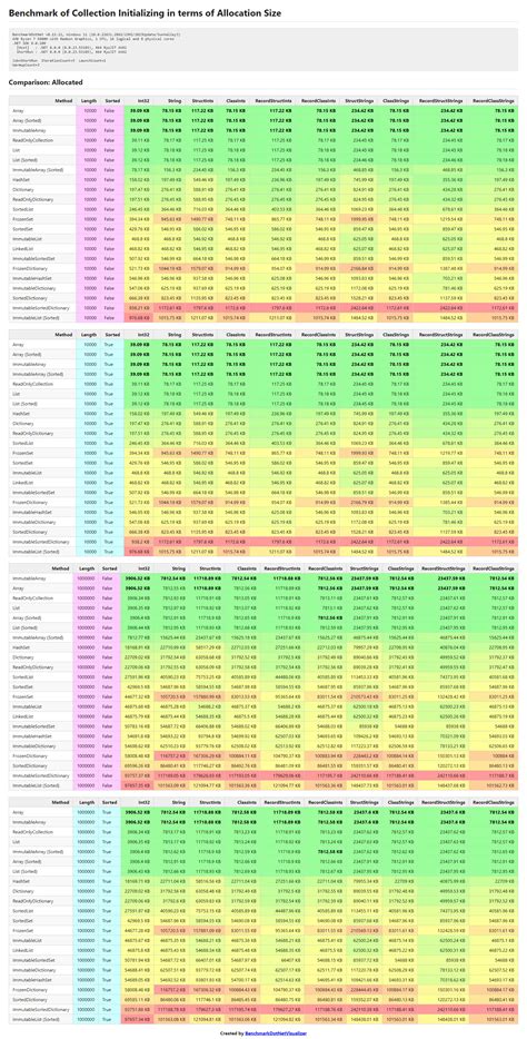 Image result for Benchmarkdotnet Visual Studio