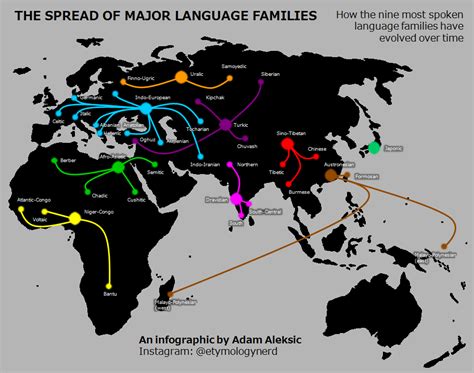 Image result for Language Origins Map