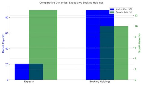 Expedia's Growth - Surge in Global Travel NASDAQ:EXPE Analysis