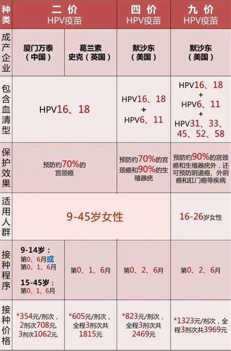 我县全面启动适龄女孩HPV疫苗接种补助项目，每人补助600元_盐亭县人民政府
