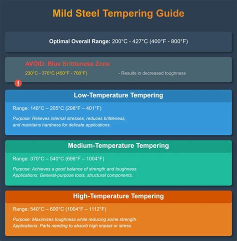 Image result for How to Temper Spring Tool Steel