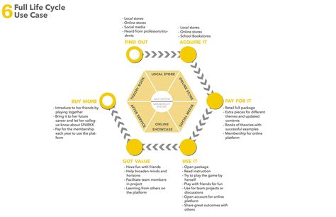 Entrepreneurship Design 的图像结果