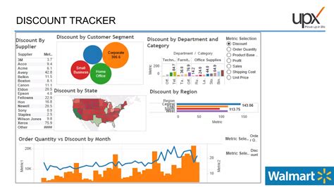 Image result for Tableau Visual Analytics