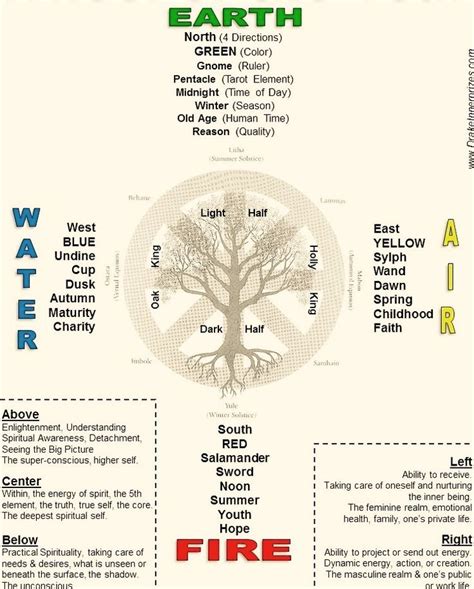 All Elements Power 的图像结果