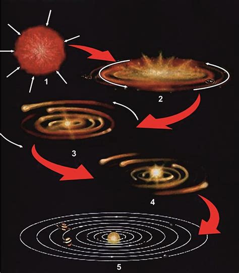 Solar System Formation 的图像结果