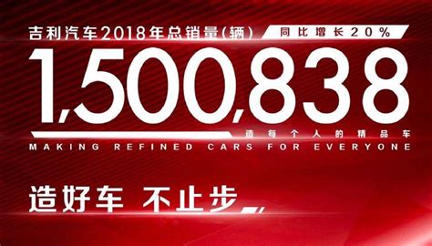 吉利汽车2018年总销量突破150万辆，同比增长超20%
