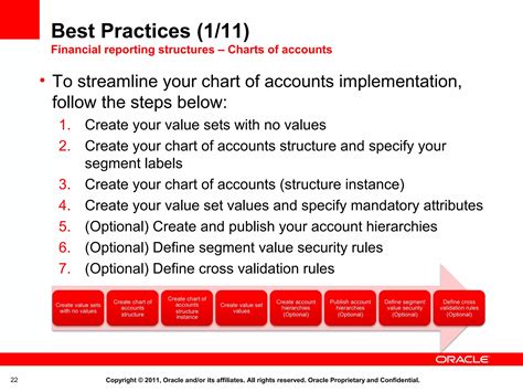 Image result for Key Components of Oracle Fusion Financials