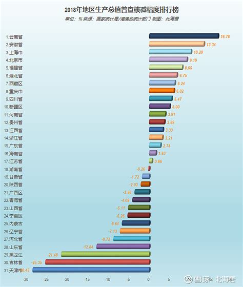 20年来世界主要国家GDP增量排名，看中国的GDP增量是多少？_腾讯新闻