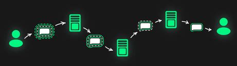 Session 的图像结果
