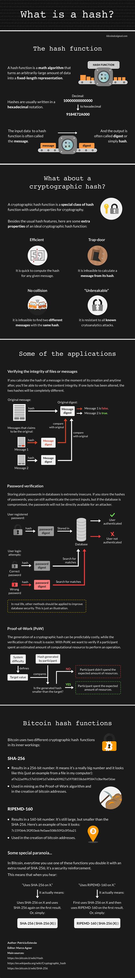 Image result for Hash Tutorial