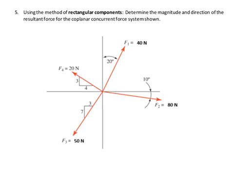 Image result for Resultant of Forces Using the Rectangular Components Method