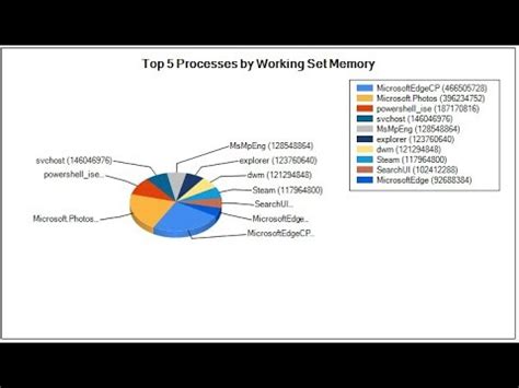 Examples of Viso PowerShell Script Chart 的图像结果