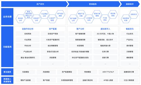 财富管理 的图像结果