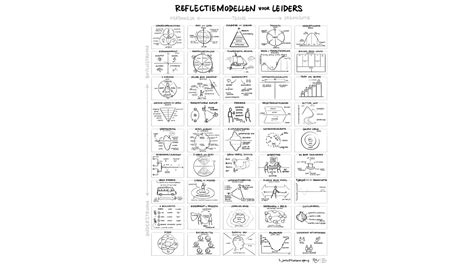 Image result for Models of Reflection